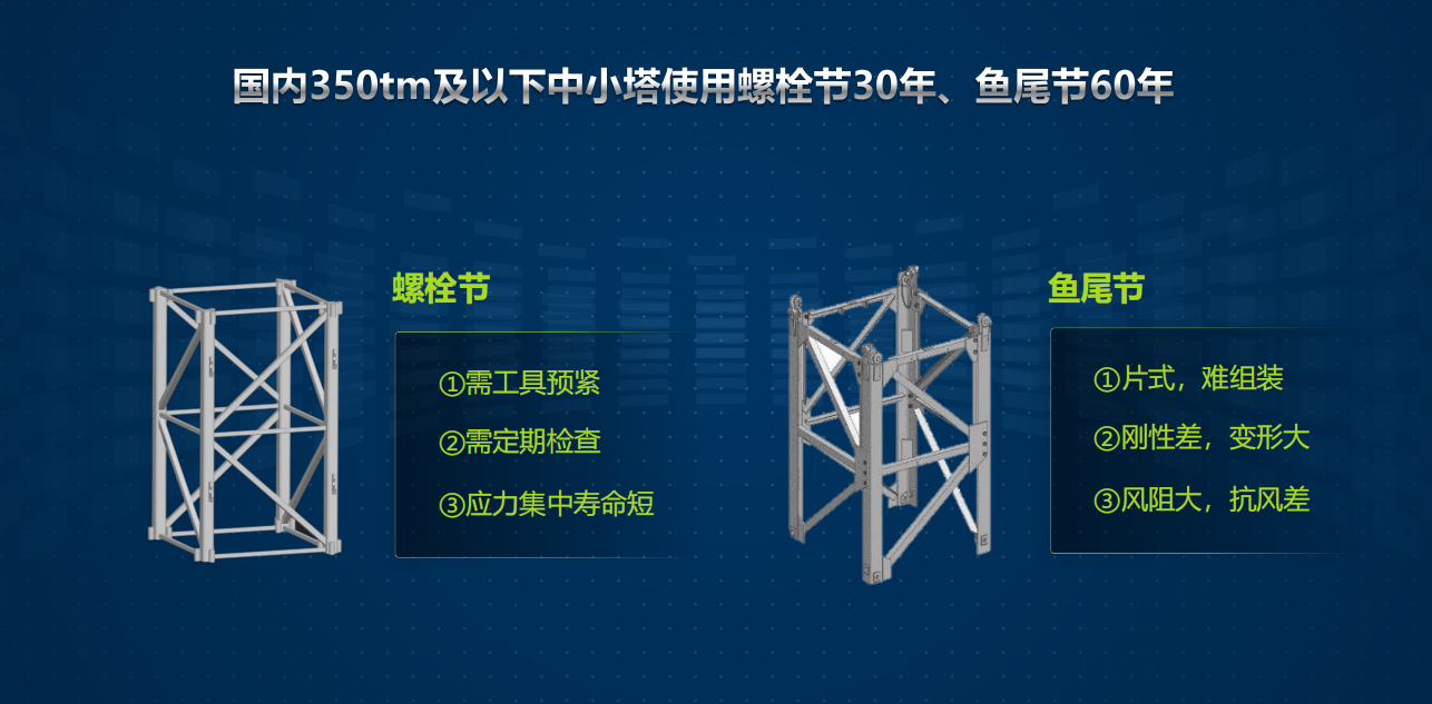河北LD官方网站（中国）租赁,河北塔机出租,河北LD官方网站（中国）出租