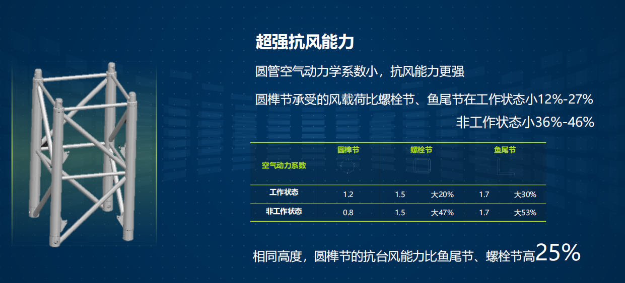 河北LD官方网站（中国）租赁,河北塔机出租,河北LD官方网站（中国）出租