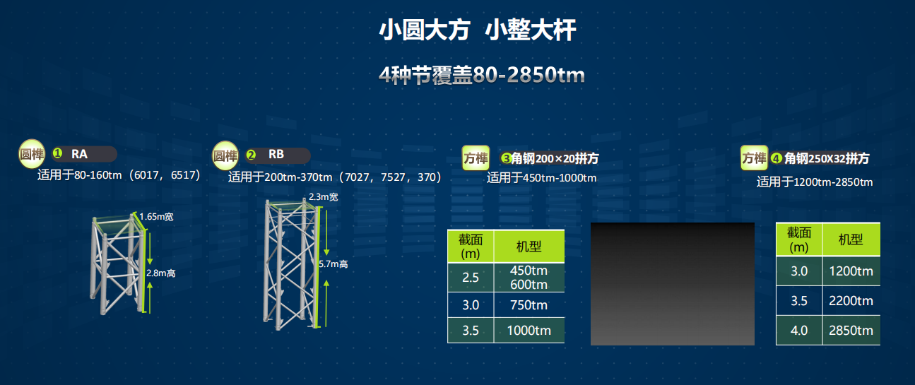 河北LD官方网站（中国）租赁,河北塔机出租,河北LD官方网站（中国）出租